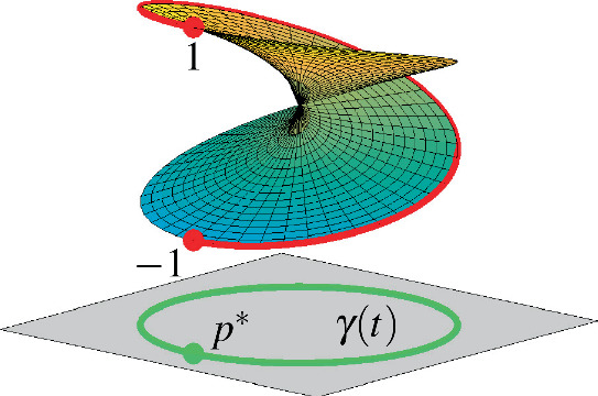 2023-03-24_14-26-49_491839_1_En_4_Fig2_HTML.png