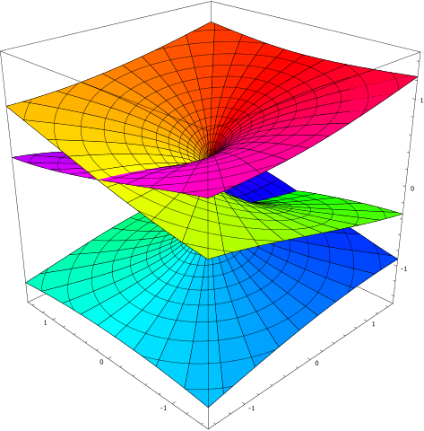 2023-03-24_14-34-56_473px-Riemann_surface_cube_root.svg.png