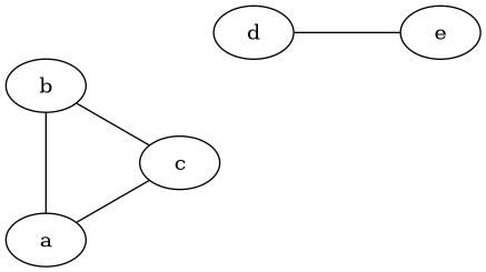 hw10-union.png