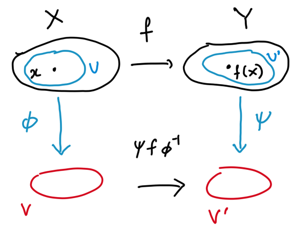 regularcharts.png